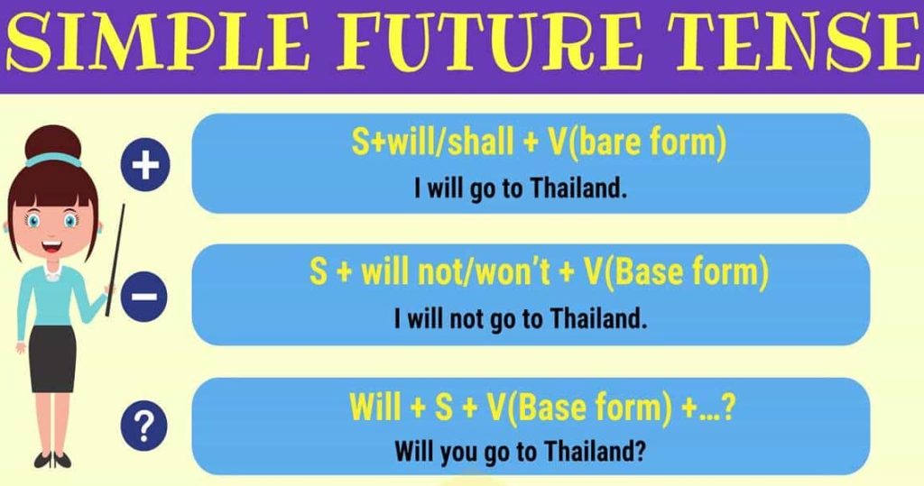 ▷ El futuro simple con "will" en inglés para principiantes ...